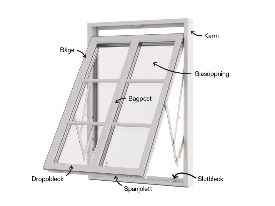 Se hela fönstrets konstruktion